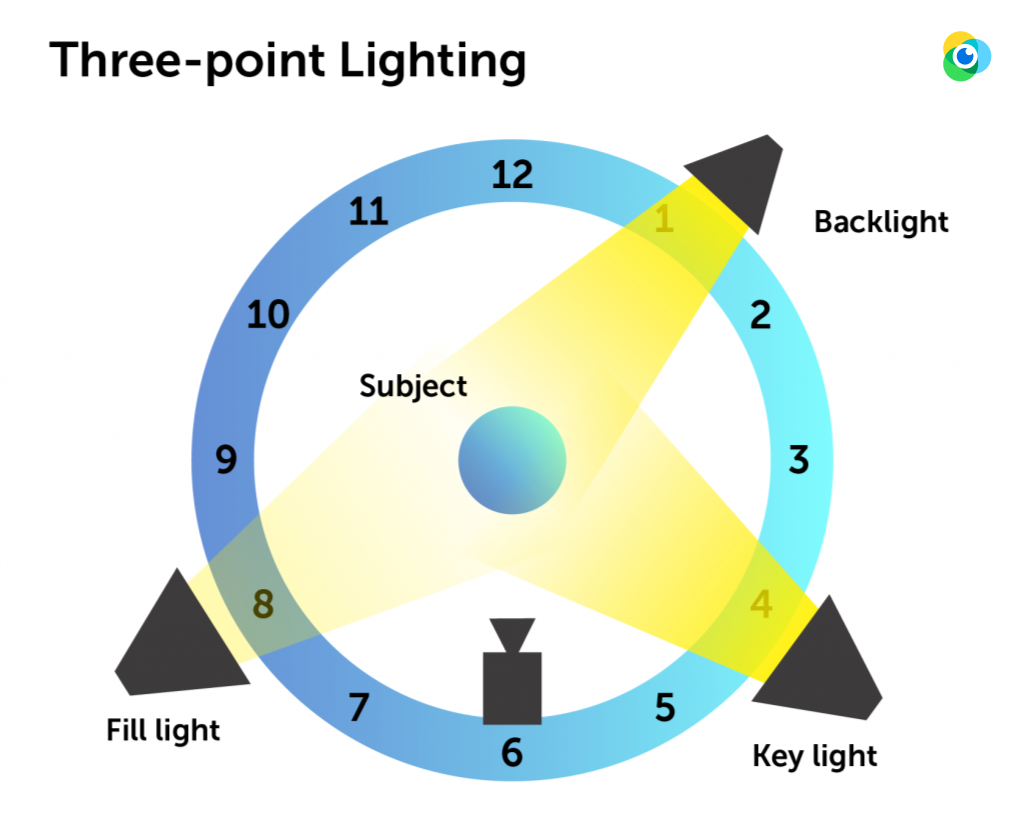 live stream lighting